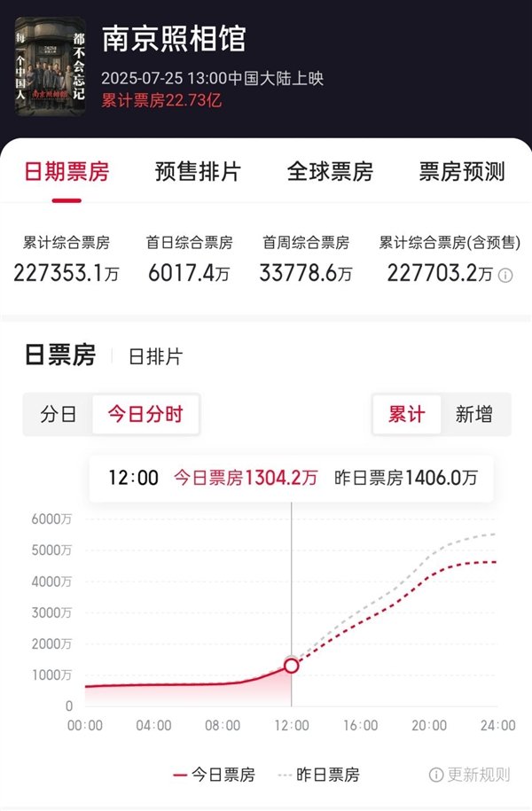 《南京照相馆》延长上映至9月24日：让世界看到 让我们记得