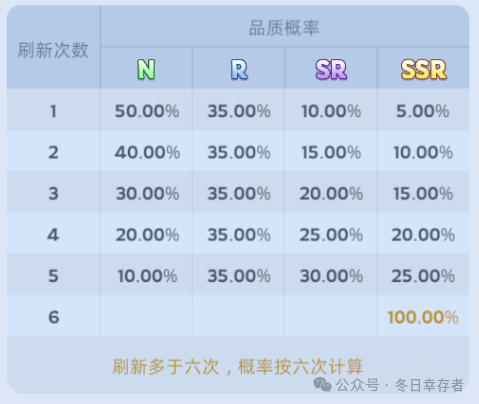 【无尽冬日】秘籍!雪原商路活动如何参与性价比最高?