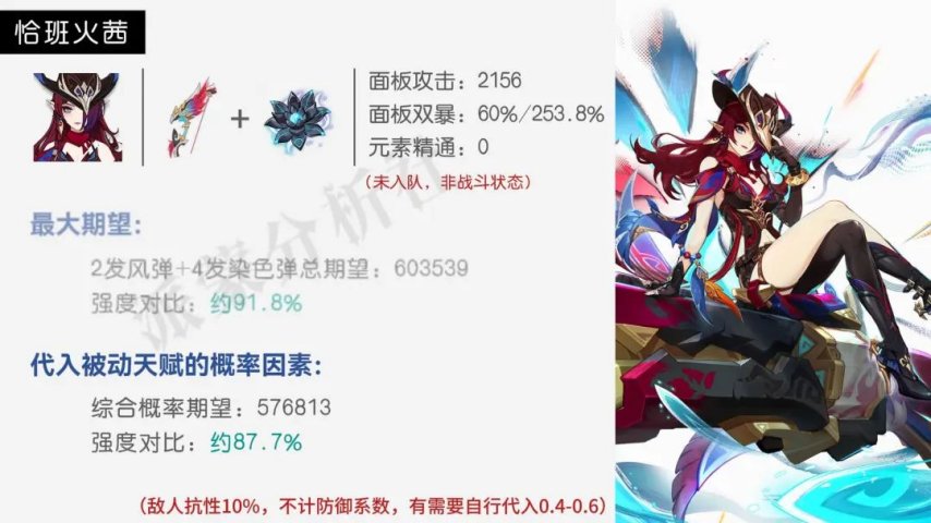 《原神》恰斯卡7套阵容强度对比，意料之外的结果！