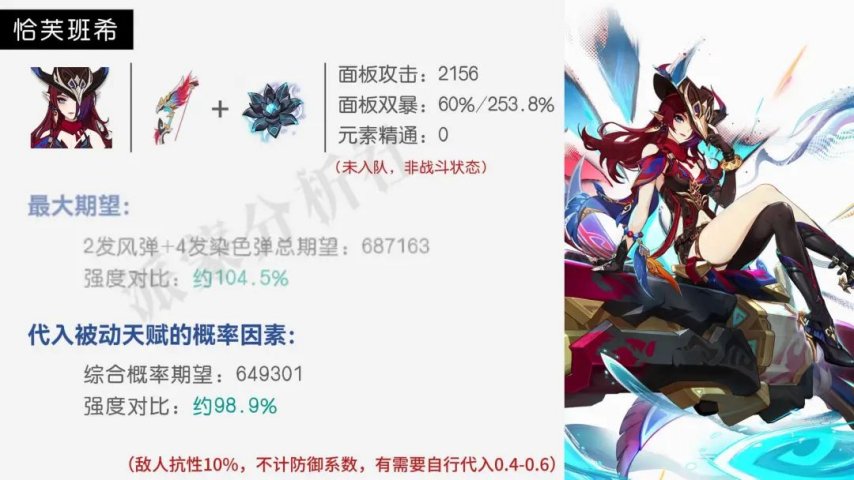 《原神》恰斯卡7套阵容强度对比，意料之外的结果！
