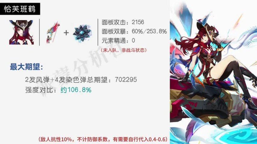 《原神》恰斯卡7套阵容强度对比，意料之外的结果！