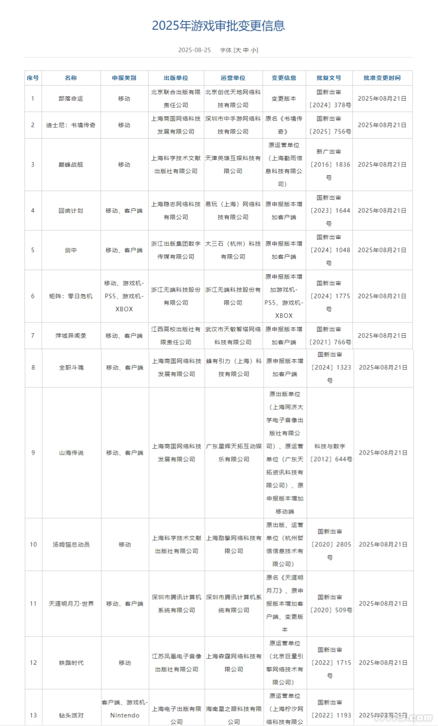 变更全.png