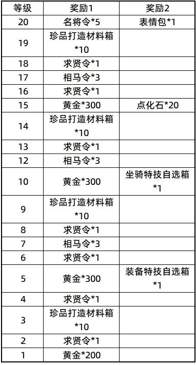 《三国：谋定天下》曾经消失的三大玩法，来看看有没有你玩过的？