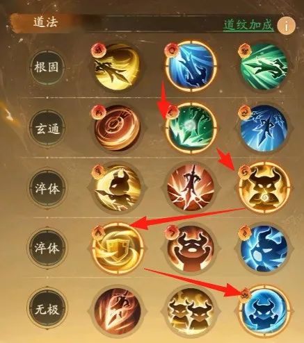 《寻道大千》西游伏魔:裂地崩终极毕业搭配曝光!学会这套过关不愁!