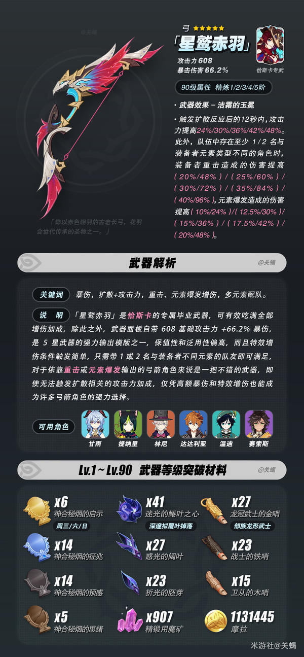 《原神》V5.8 恰斯卡专武 星鹫赤羽   武器解析 |突破材料