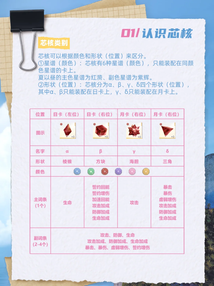 《恋与深空》宝宝教程之芯核战斗基础教学