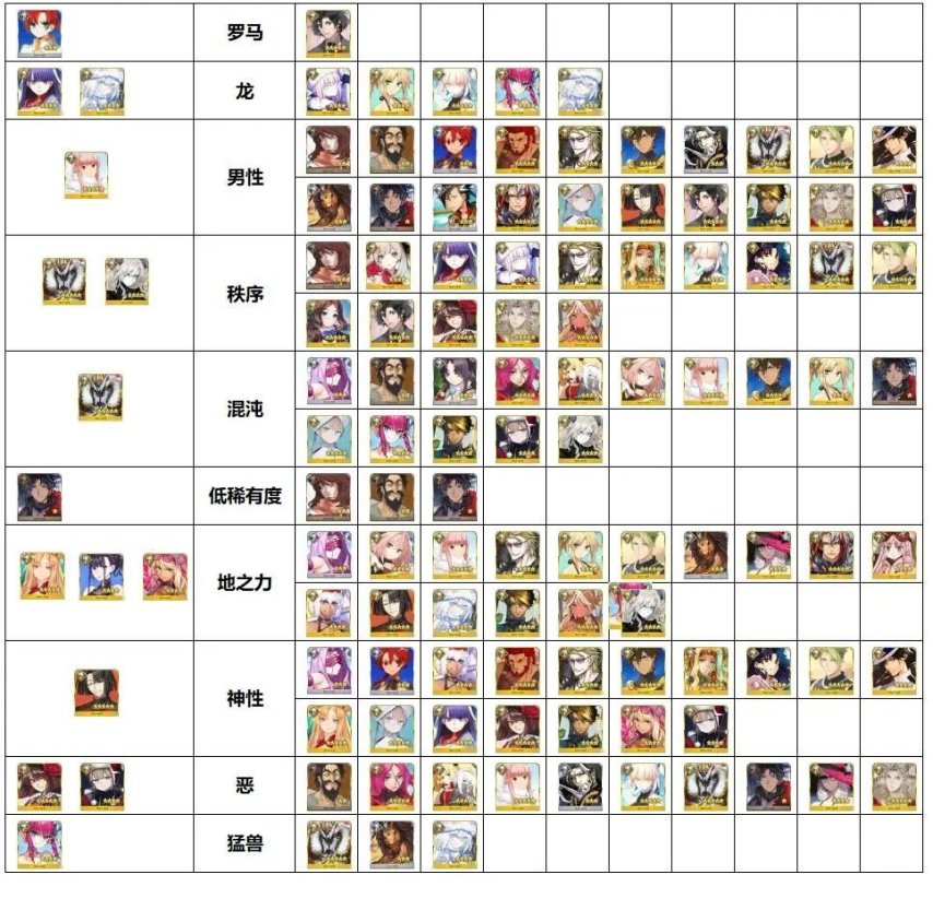 FGO骑阶从者特攻被特攻情况：哪些比较适合当守门员