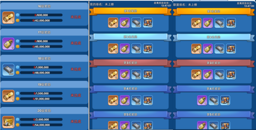 无尽冬日|已经火晶10级了，为何“疯狂的乔伊”20级的低保还是那么难拿？