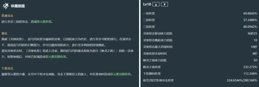 原神：菈乌玛技能解析！绽放类反应专辅，未来可期？