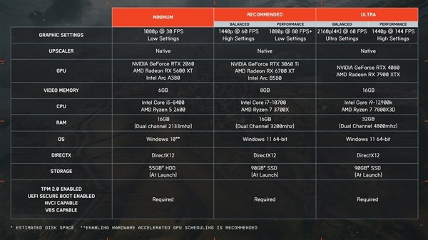 《战地6》不支持光追！只为更多玩家