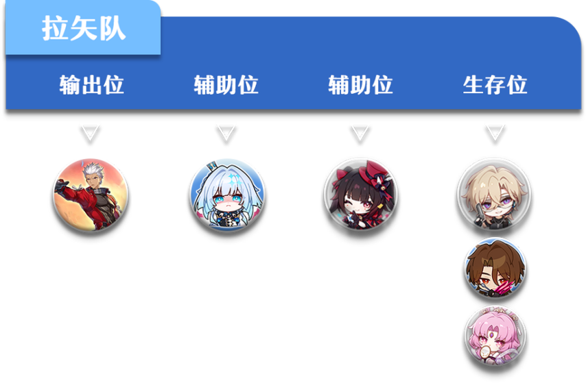 《崩坏：星穹铁道》V3.5  刻律德菈  一图流·攻略/养成/机制