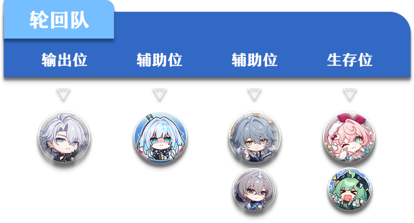 《崩坏：星穹铁道》V3.5  刻律德菈  一图流·攻略/养成/机制