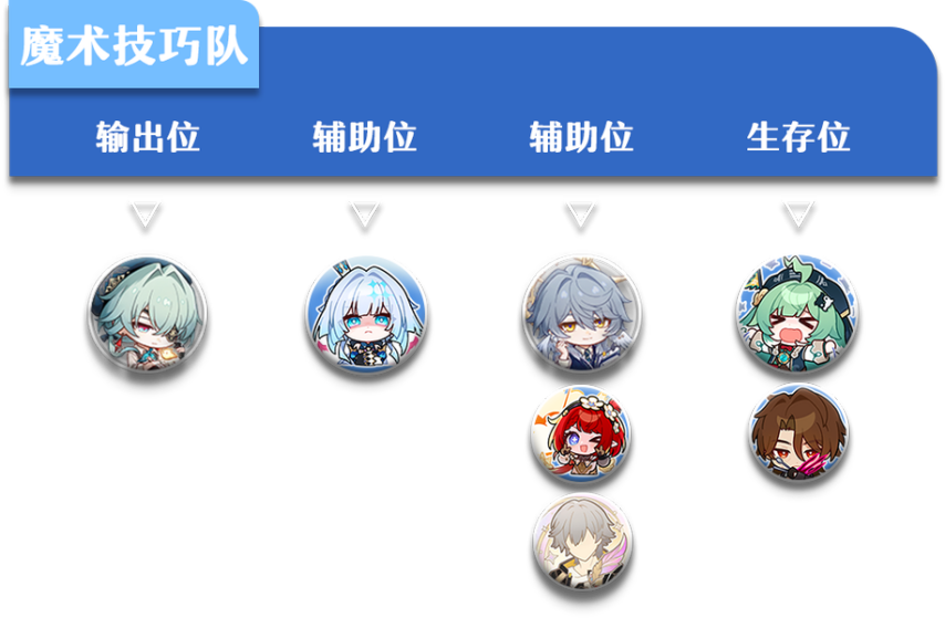 《崩坏：星穹铁道》V3.5  刻律德菈  一图流·攻略/养成/机制