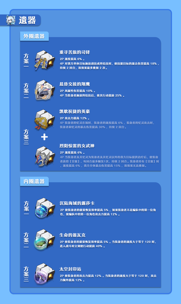 《崩坏：星穹铁道》V3.5  刻律德菈  一图流·攻略/养成/机制