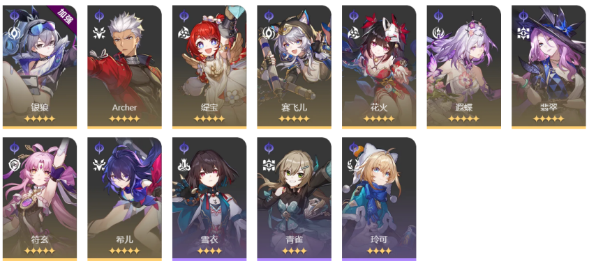 《崩坏：星穹铁道》V3.5  虚构叙事【主观叙事】其四-对敌分析&阵容推荐