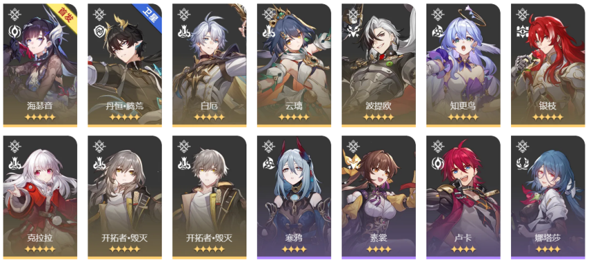 《崩坏：星穹铁道》V3.5  虚构叙事【主观叙事】其四-对敌分析&阵容推荐