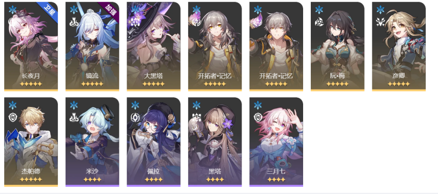 《崩坏：星穹铁道》V3.5  虚构叙事【主观叙事】其四-对敌分析&阵容推荐