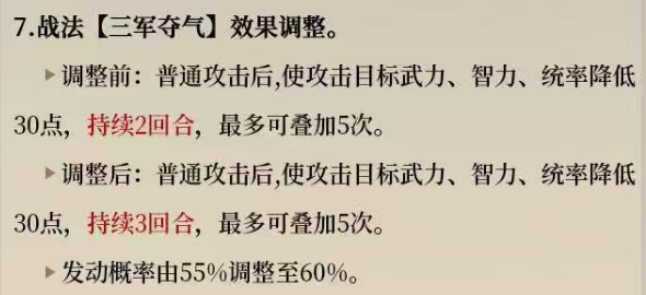 9月4日重要更新:四大武将、三大战法增强,S10蜀国崛起--魏延要霸业了