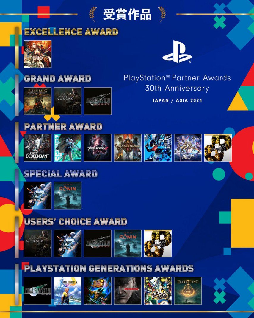 图5 索尼PlayStation合作伙伴奖2024.jpeg